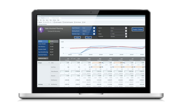 aissisted-planning-predictive-forecast-600x338
